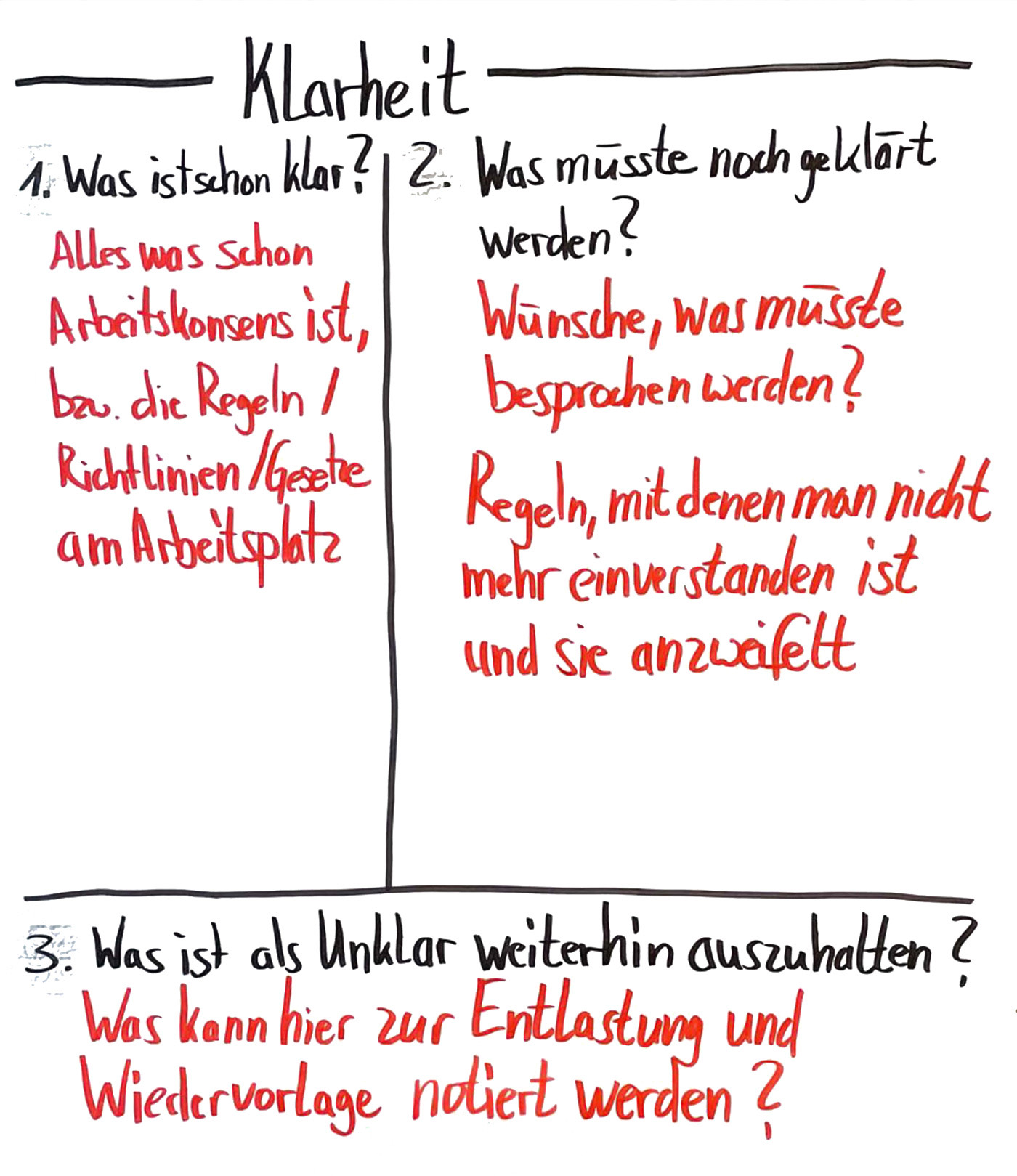 Flipchart zu Klarheit